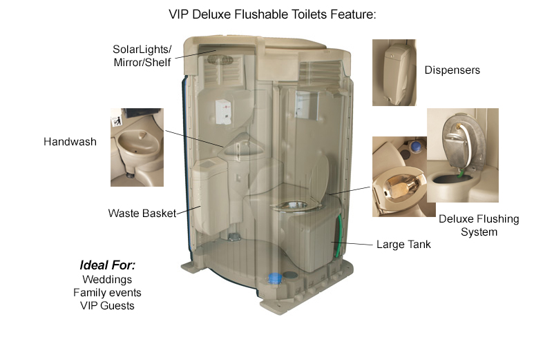 Flushable toilets