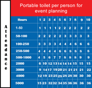 FAQ-portable toilet per person for event planning calculator